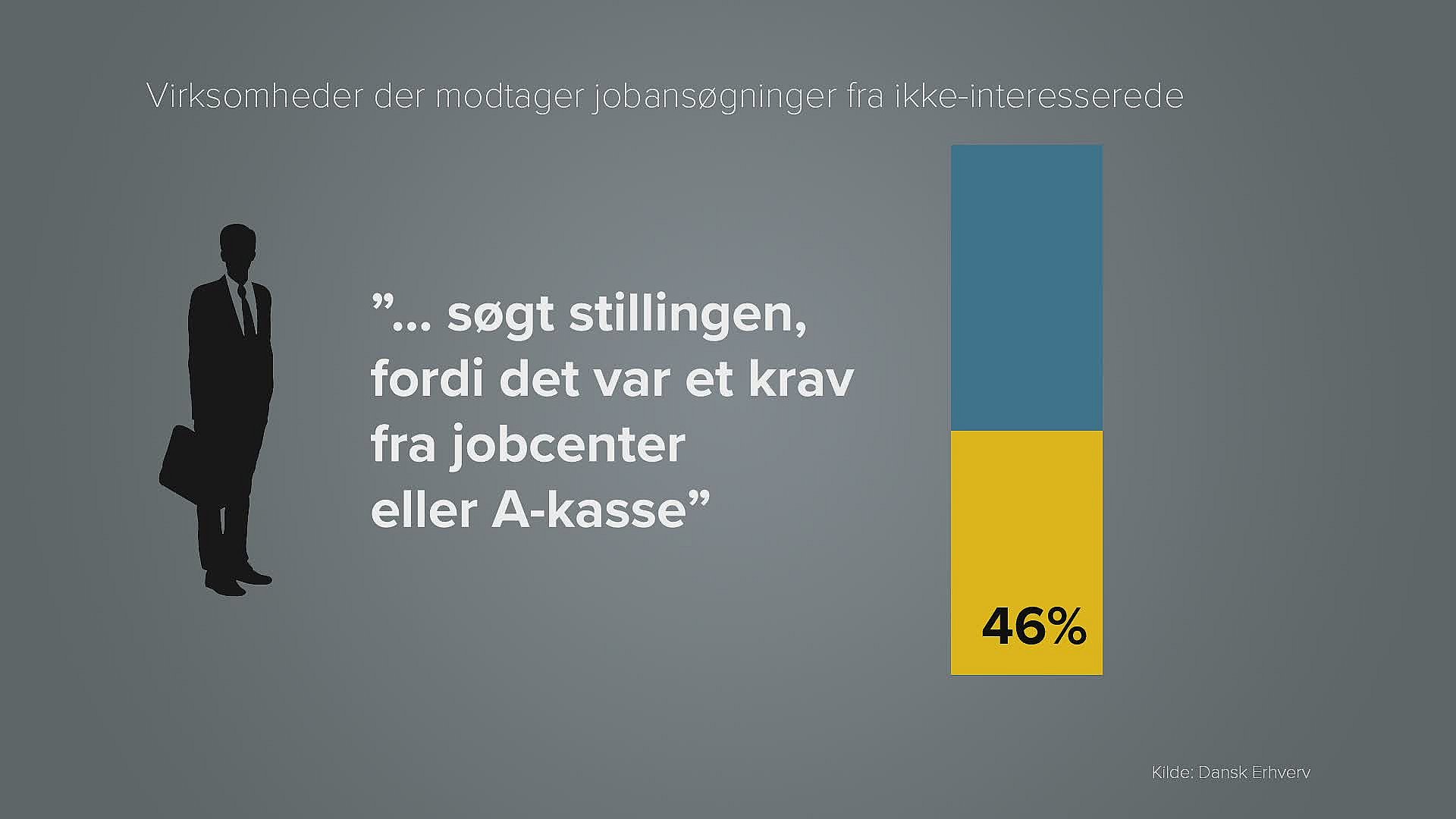 ny jobportal: - Ansøgerne er rent faktisk interesserede | Østjylland