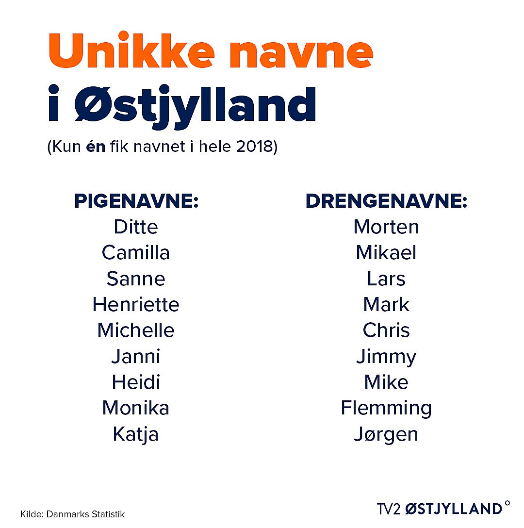 Se listerne: Her er de mest populære navne til | TV2 Østjylland
