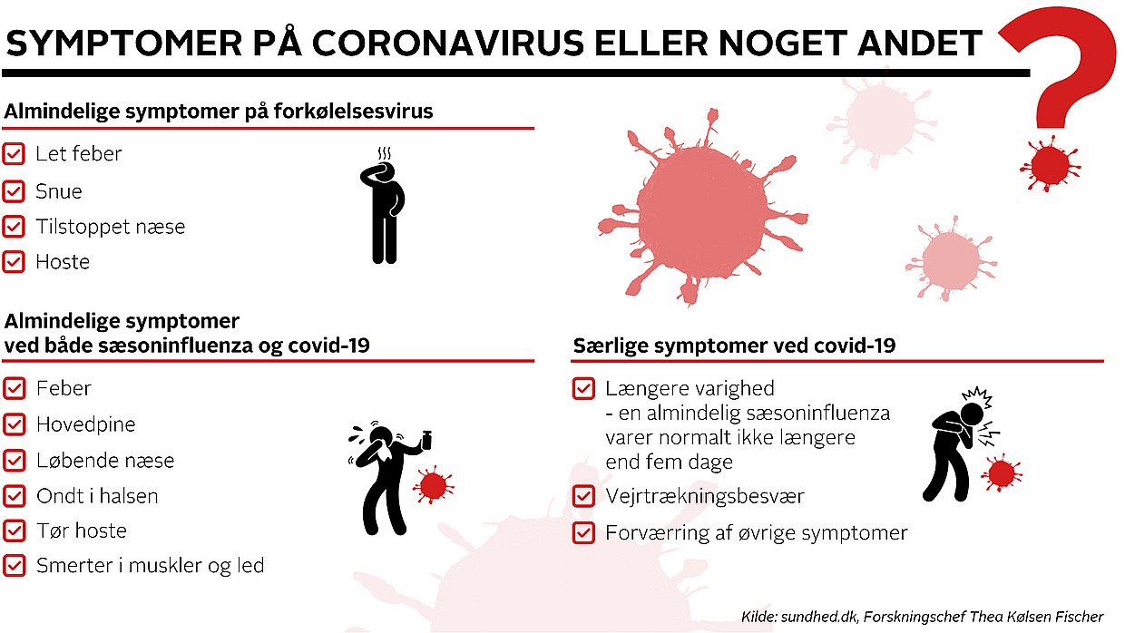 Influenza, covid-19 eller almindelig forkølelse? overblik symptomerne | TV2