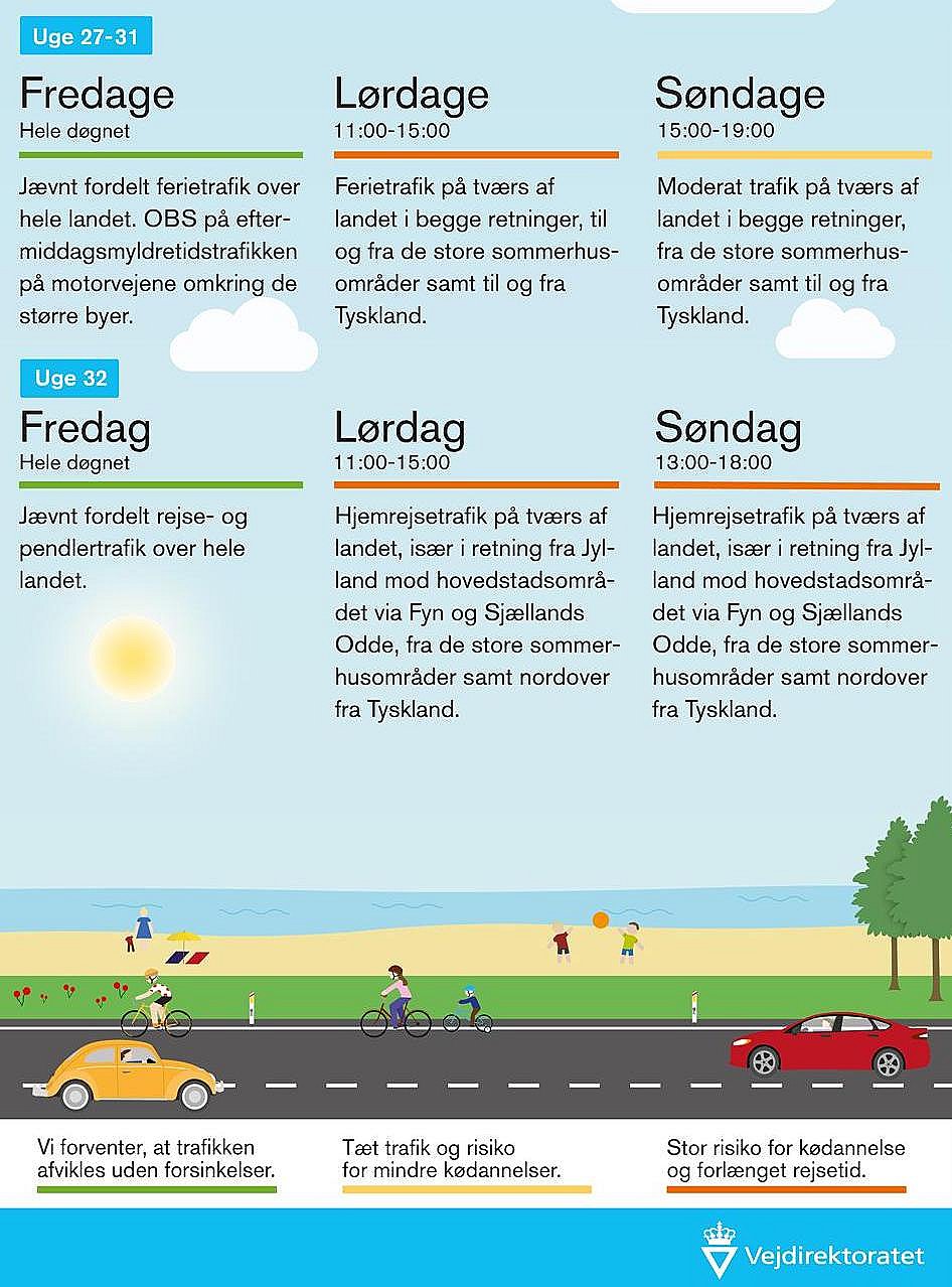 vinkel Tid vandtæt Store rejsedag: Vejdirektoratet forventer tæt trafik og forsinkelser | TV2  Østjylland